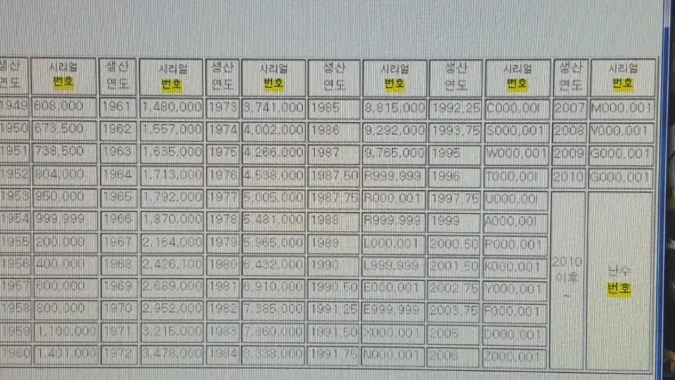 가짜 옥 사기꾼 염산으로 물들인 옥 조심 염색 비취 조심