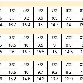 젤기본 수제네일팁