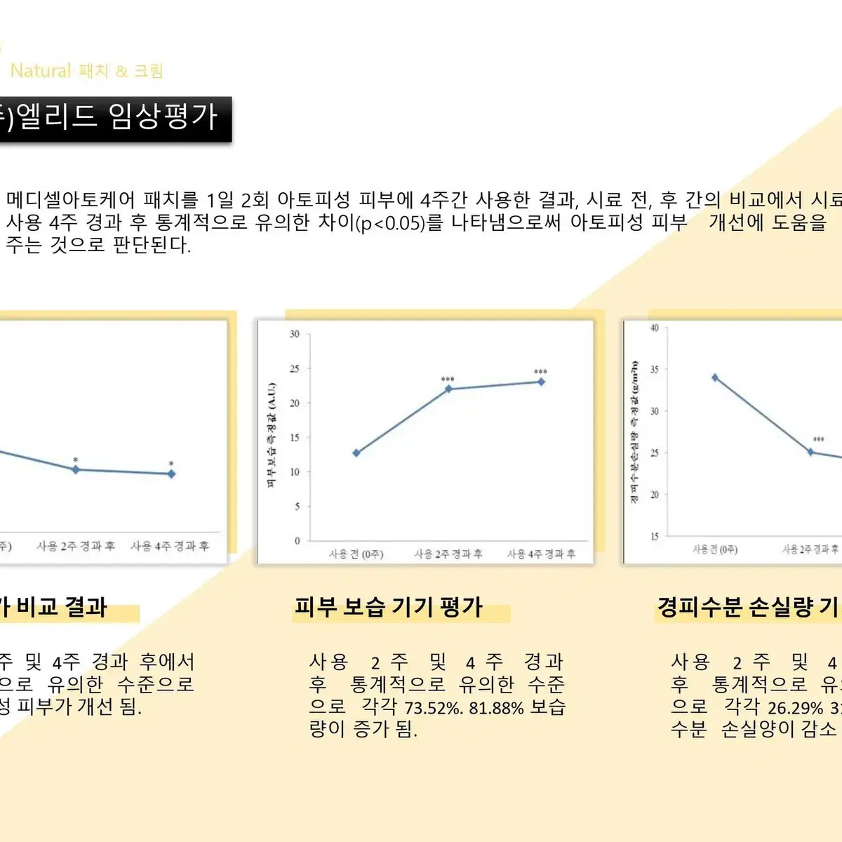 메디셀바이오 아토 에센셜 퍼펙트 크림