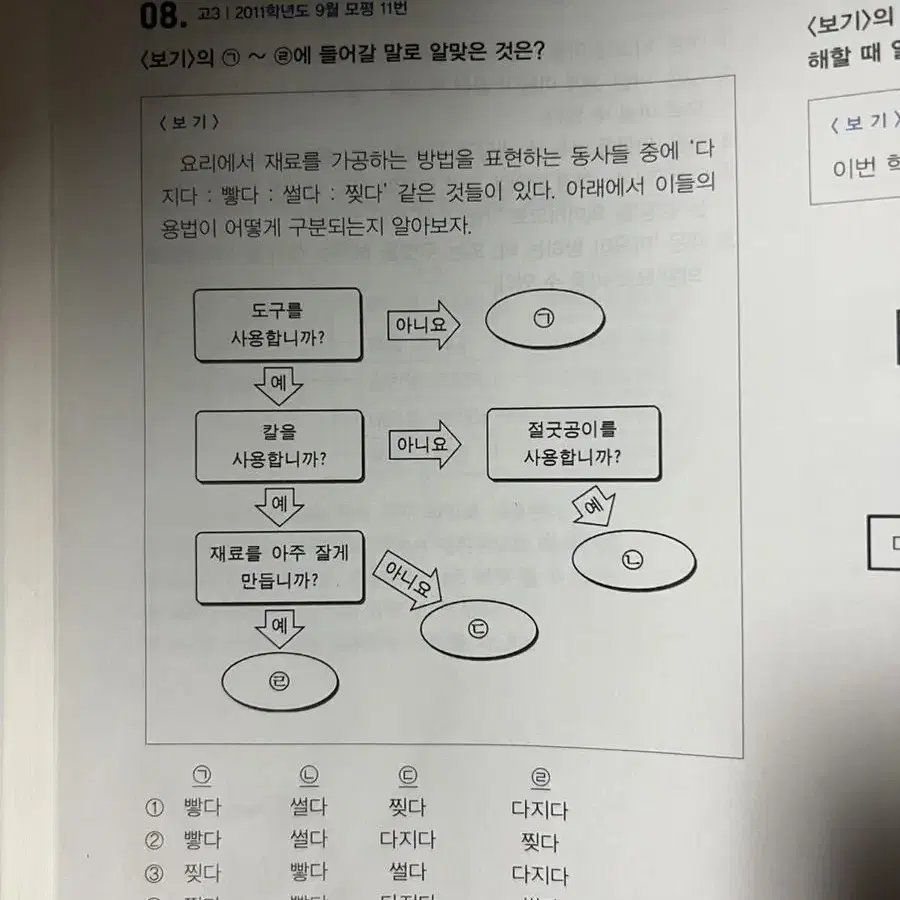 고교국어문법500제