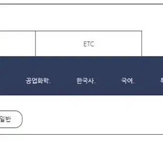 에듀피디 9급 화공직 인강 양도