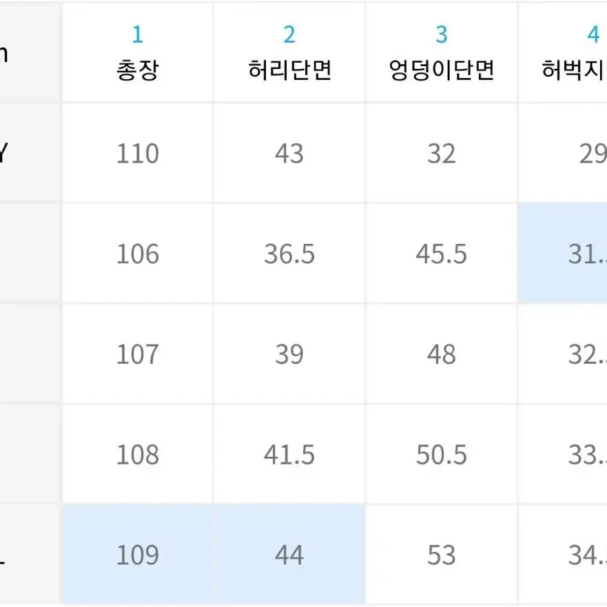 (무료배송) 미사용 dnsr 언발란스 와이드 디지털 데님