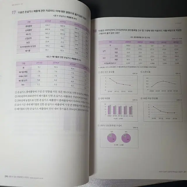 GSAT 삼성직무적성검사 기출유형+실전모의고사 문제집