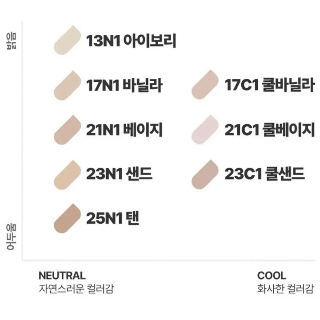 라네즈 파운데이션 베이커리 에디션