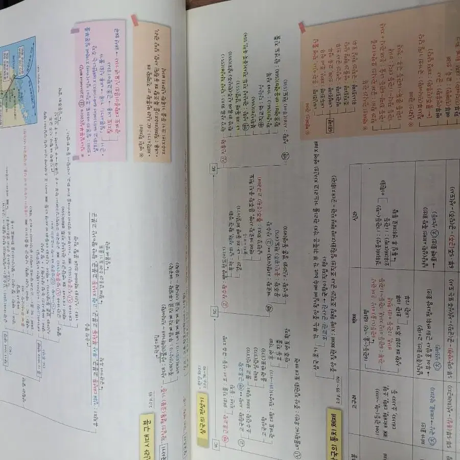 전한길 공무원 한국사 필기노트 + 빵꾸노트