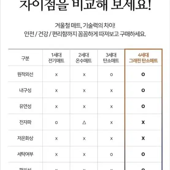 탄소매트 펜소닉100퍼 천연 그래핀 향균 더블사이즈