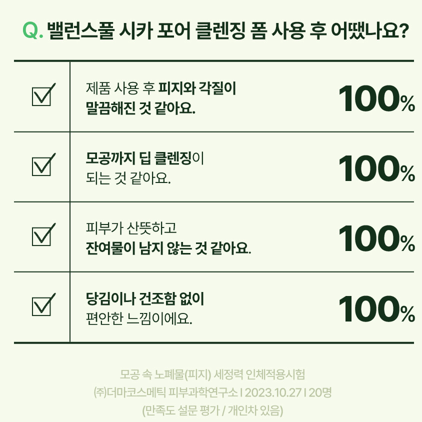 [새상품/원가 1.5] 토리든 밸런스풀 시카 포어 클렌징 폼 팝니다