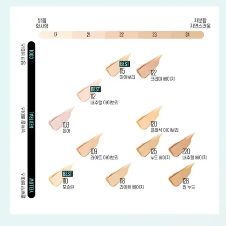 메이블린뉴욕 파운데이션 110번 112번 일괄