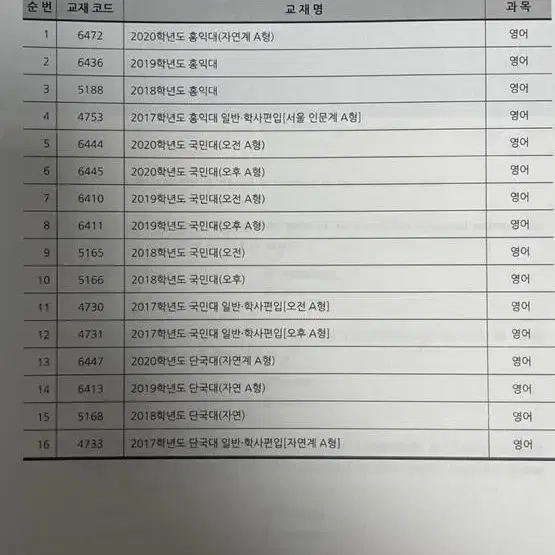 김영편입 대학별 기출 문제집 20~17년도까지 (성균관 한양 서강 등)