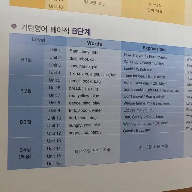 기탄영어 베이직B단계 4권 새상품