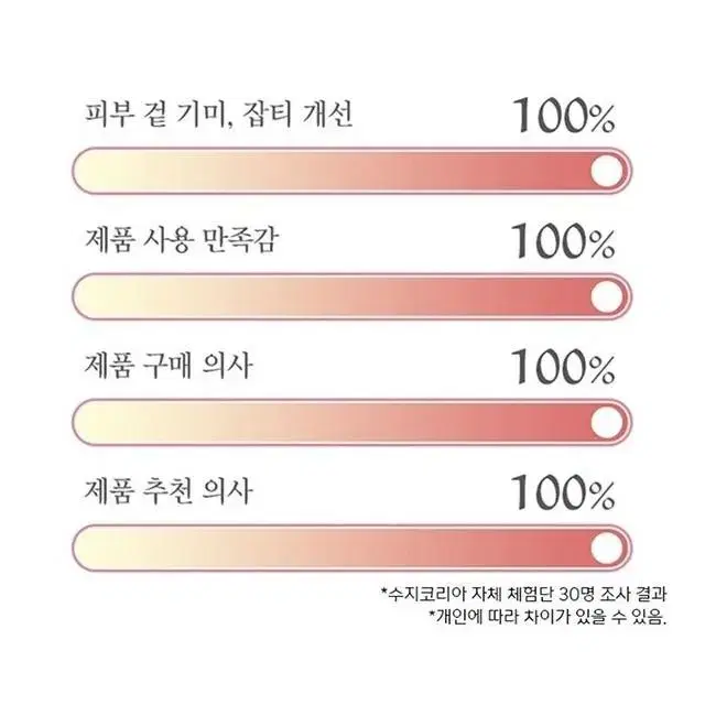 (무배)화이트시그니처8종  스킨케어 기미 리프팅 탄력 프로그램