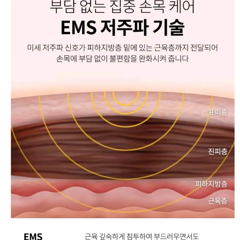 미개봉 새상품 손목마사지기 효도선물추천 오아 손목마사지