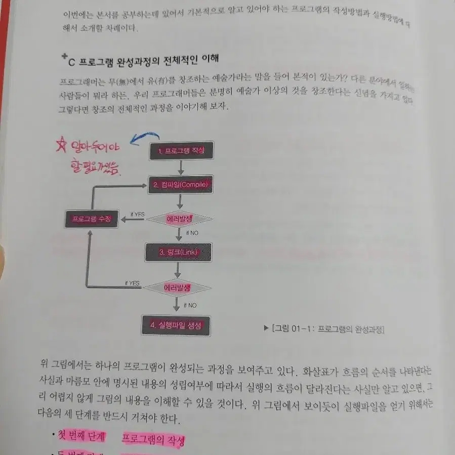 윤성우 열혈 C프로그래밍