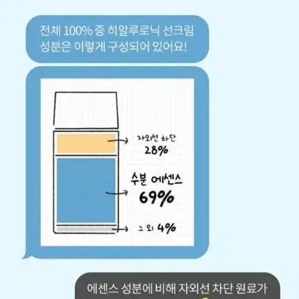 아이레시피 마일드 히알루로닉 모이스트 업 선스크린