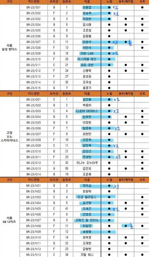 kbl 카드 양도 삼성 소노 sk 프렌즈