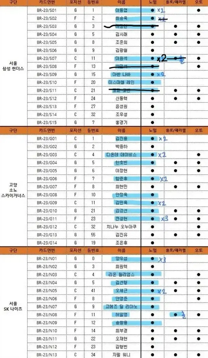 kbl 카드 양도 삼성 소노 sk 프렌즈