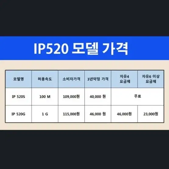 Ip520g 인터넷전화기