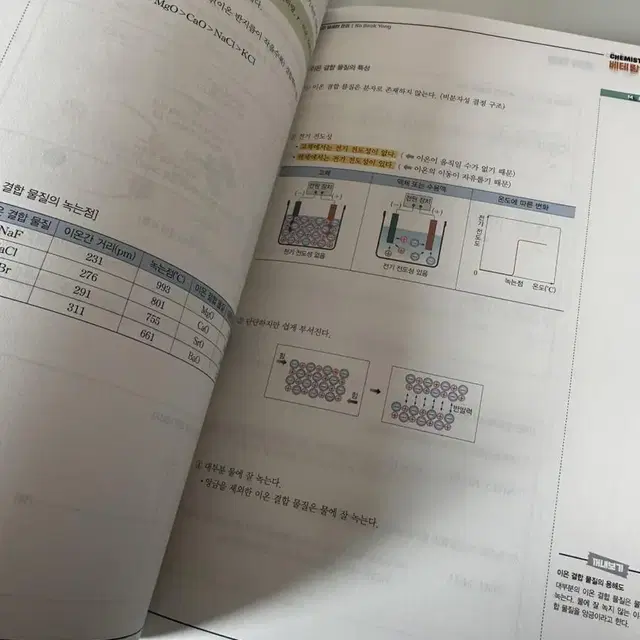 베테랑의 개념완성 화학 I