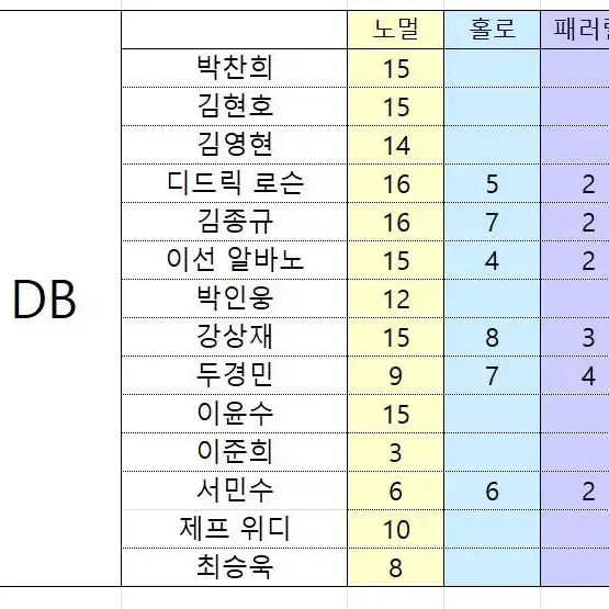 KBL 카드 판매합니다 (홀로, 패러렐)