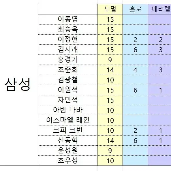 KBL 카드 판매합니다 (홀로, 패러렐)