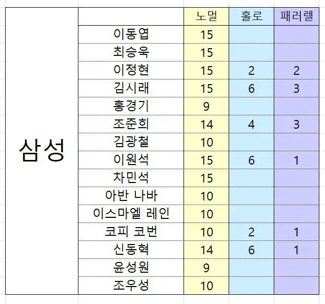 KBL 카드 판매합니다 (홀로, 패러렐)