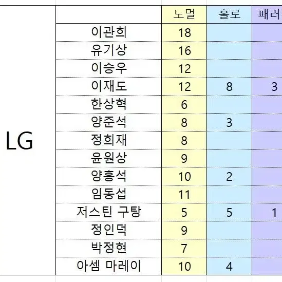 KBL 카드 판매합니다 (홀로, 패러렐)