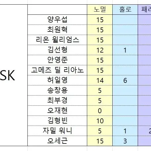 KBL 카드 판매합니다 (홀로, 패러렐)