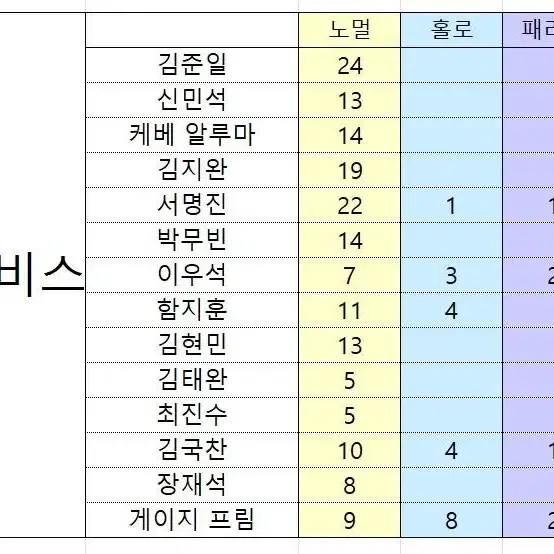 KBL 카드 판매합니다 (홀로, 패러렐)