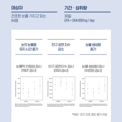 닥터브라이언 아이맥스 (오메가3+루테인+아연+비타민A,E) (60캡슐)