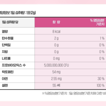 중외제약 여성이건강해질 유산균리스펙타 2gx30포