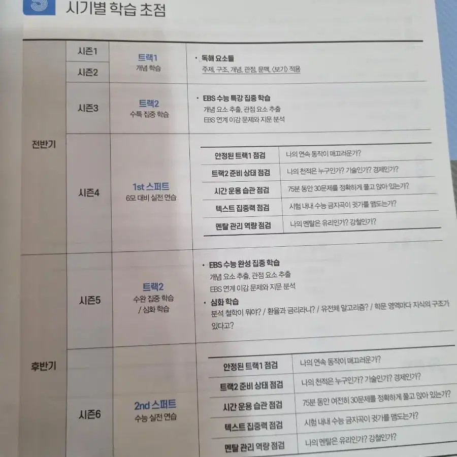 이감 간쓸개 이투스 모의고사 수능 국어 비문학 독서