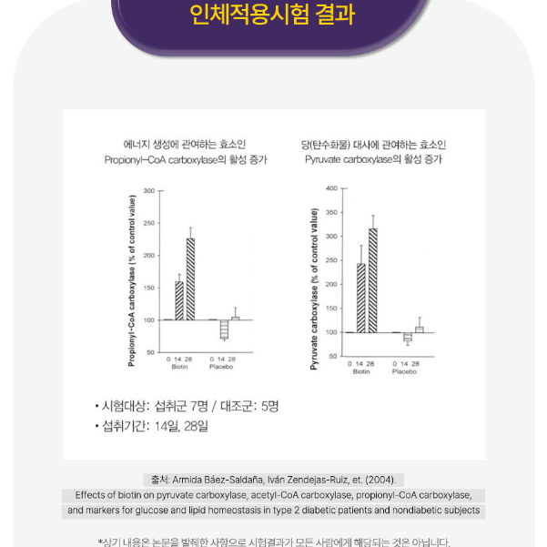 뉴트리가든 메가플러스비오틴10000 60정