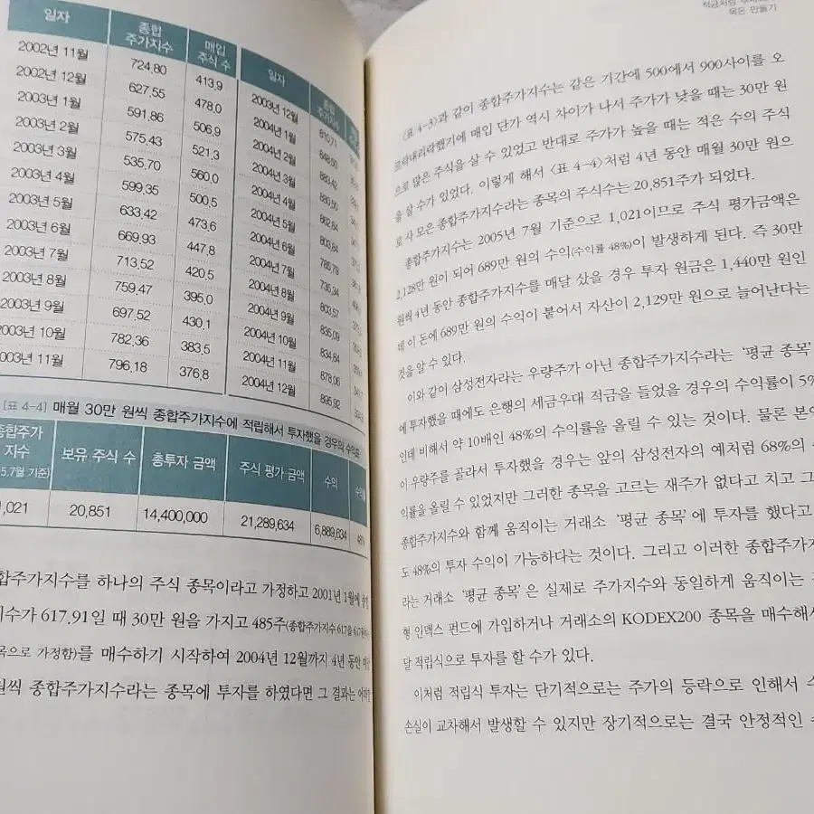 39000원으로 시작하는 단계별 주식재테크 - 명품 주식 서적