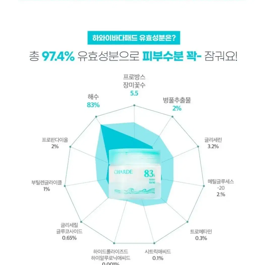 앰플40병분 각질 수분 모공 샤르드 하와이해양심층수 바다 대왕 토너패드