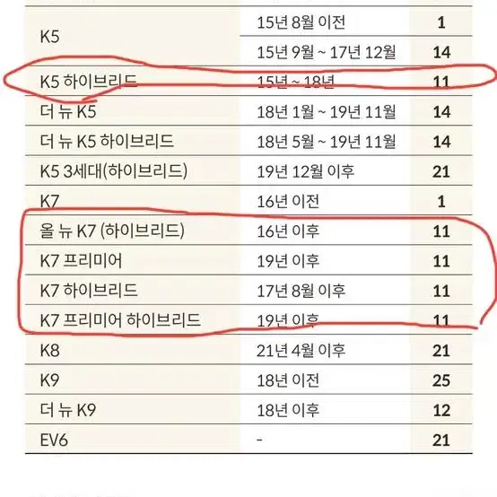 불스원 프리미엄 에어컨 필터 팝니다