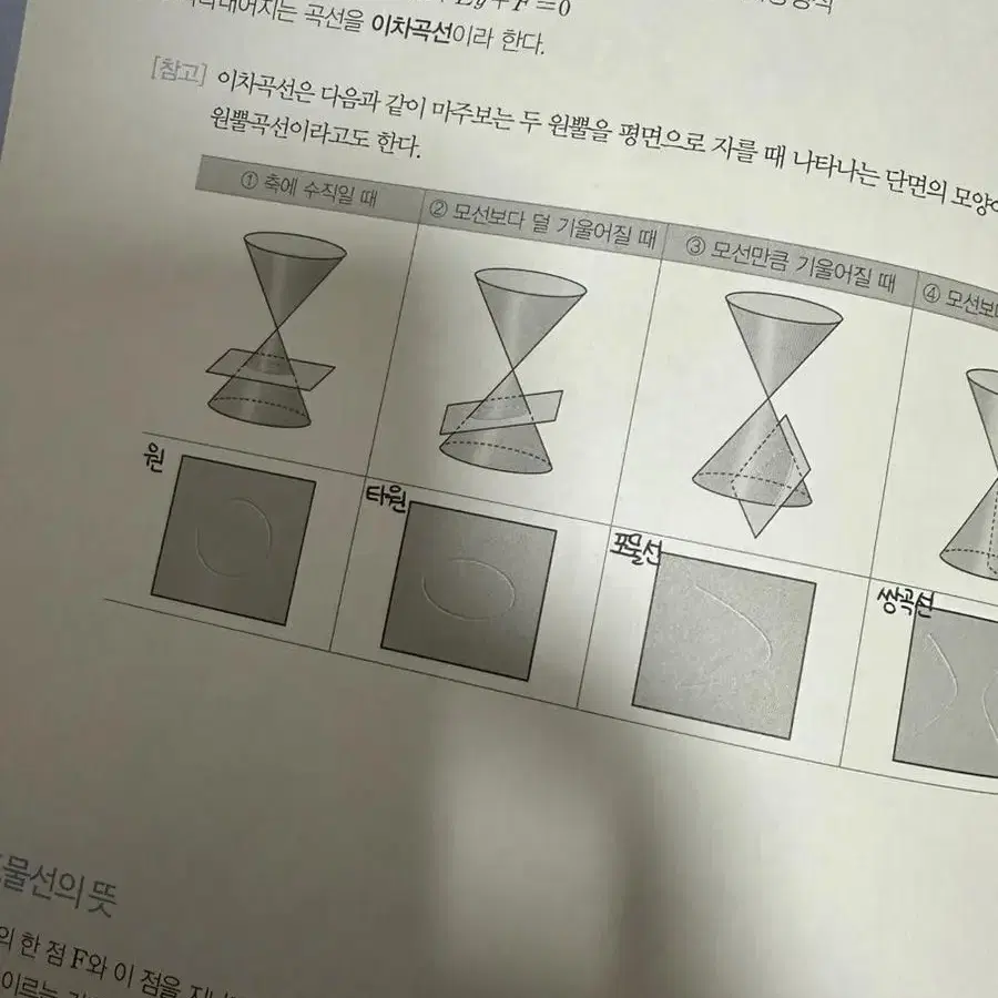 새책 세트 현우진 시발점 기하 본책 워크북