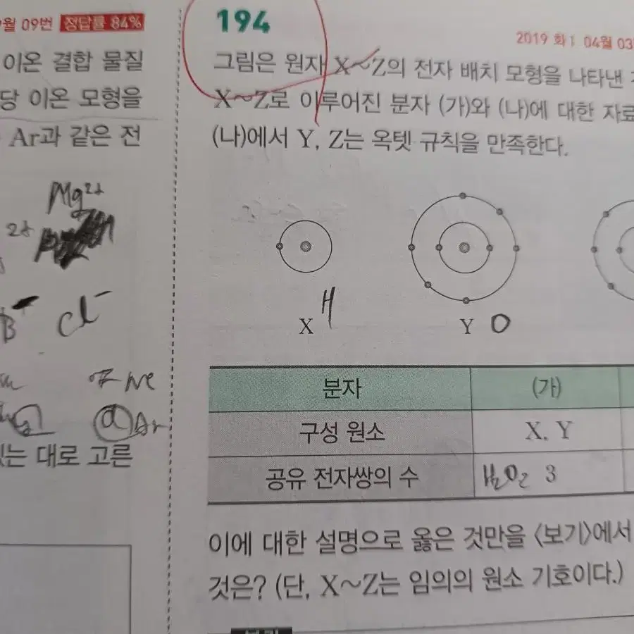 베테랑의기출500제..화학1