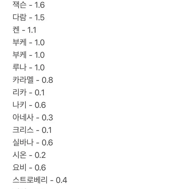 모동숲 아미보카드 / 잭슨 시베리아 비앙카 대장 루나 다람 마티