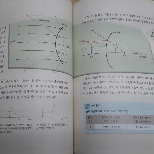 교원 ALL STORY 눈으로 보는 과학 전 40권