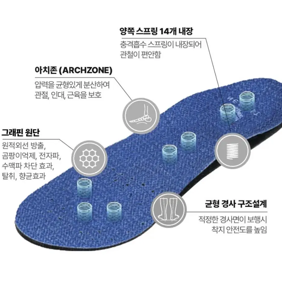 네오핏 기능성인솔 깔창 운동화깔창 운동깔창 아치 평발깔창 족저근막염 예방