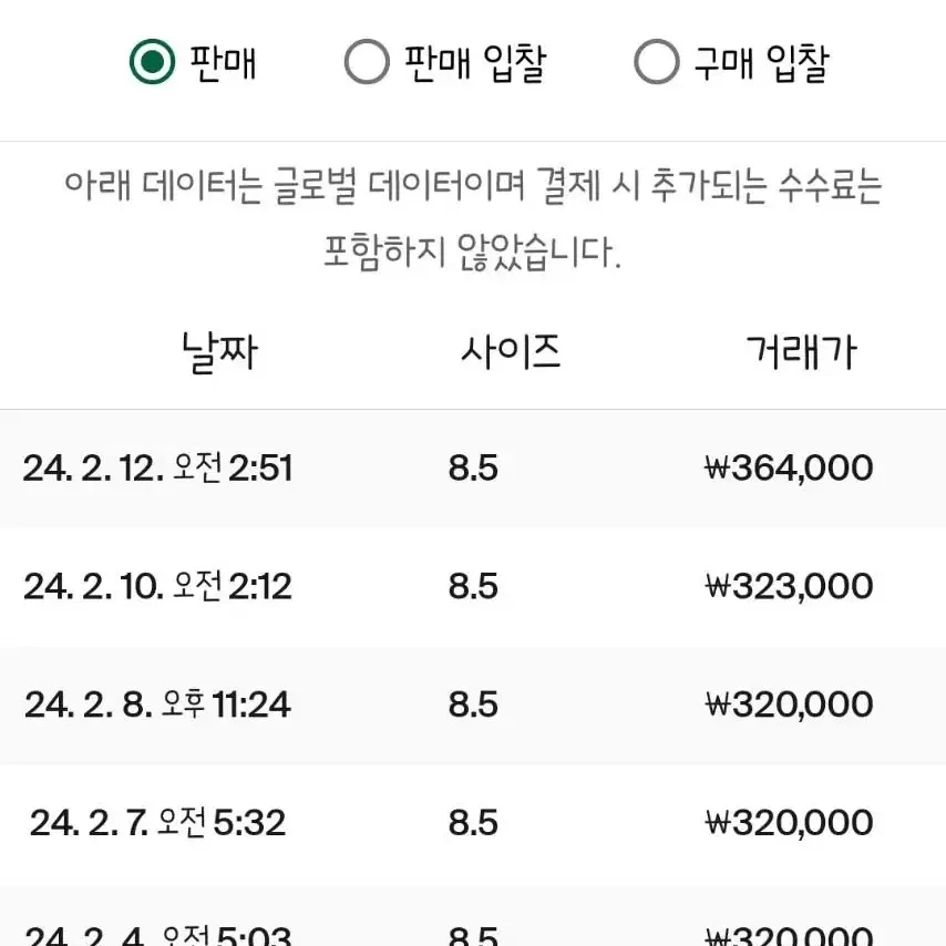 [265]나이키 와이 쏘 새드? SB 덩크 로우