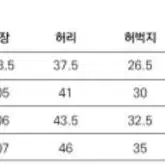 라이풀 5포켓 에센셜 데님팬츠 XL