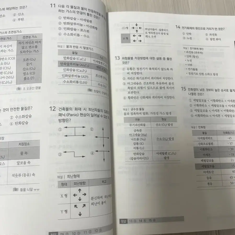 초격차 소방설비기사 필기