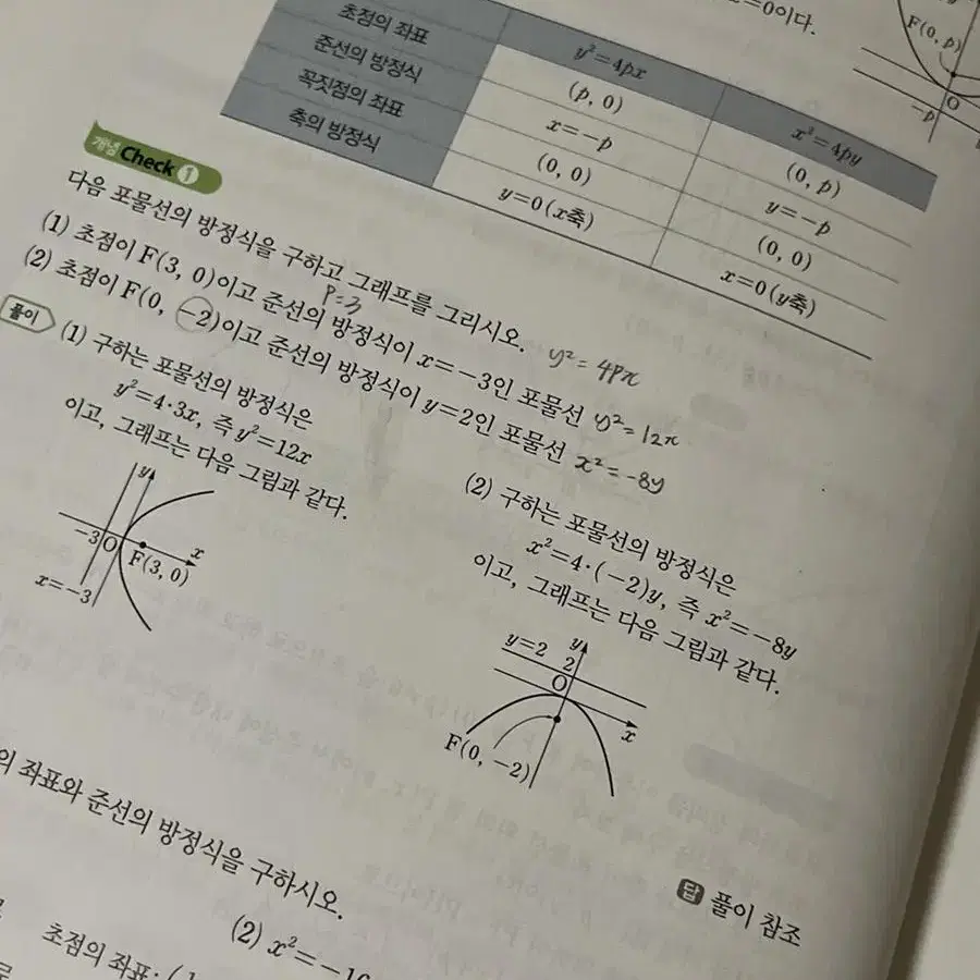 개념쎈 기하 팔아요