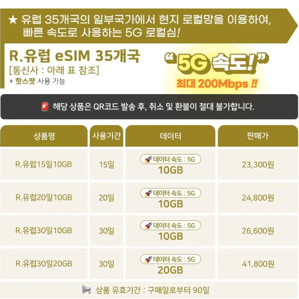 말톡 유럽 30일 20기가 이심(esim)