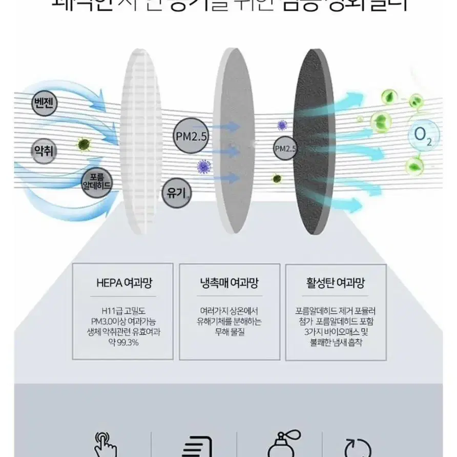 (새상품)차량용공기청정기&냄새제거디퓨저