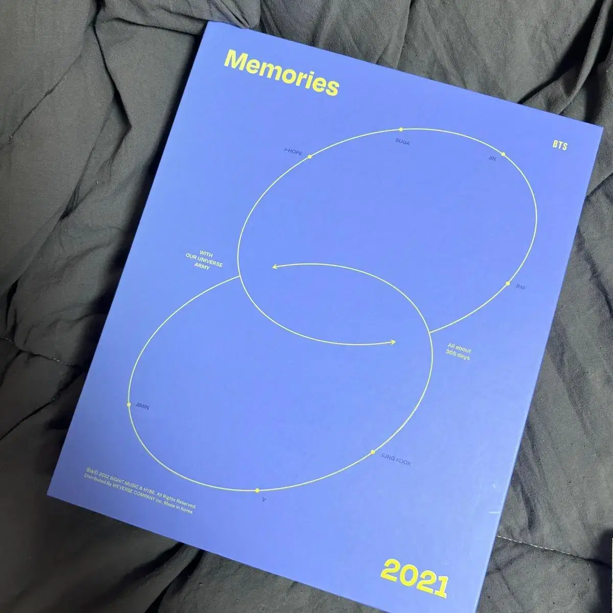 BTS 2021 Memories Deep D full set WTS