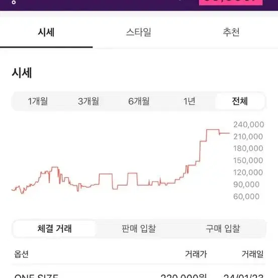 아크테릭스 버드 헤드 토크 문릿 컬러 판매합니다.