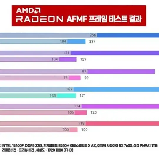 당일 집 퀵배송 라이젠 7500F  RX 7600 8G 그래픽카드 컴퓨터