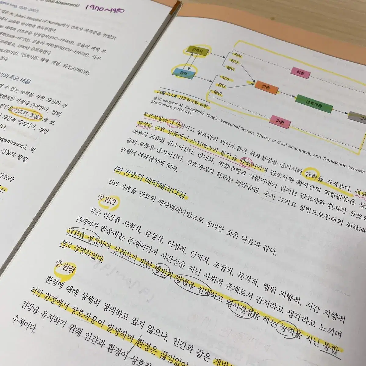 수문사)간호학개론